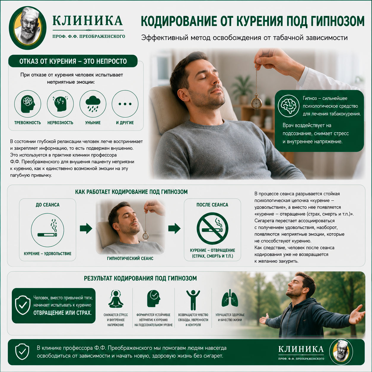 Кодирование от курения гипнозом